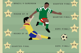 cartoon graphic of two soccer players and list of dates for games shown at library